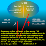 A depiction of God's character, and man's fall through sin