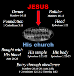 Jesus and His relationship to His church